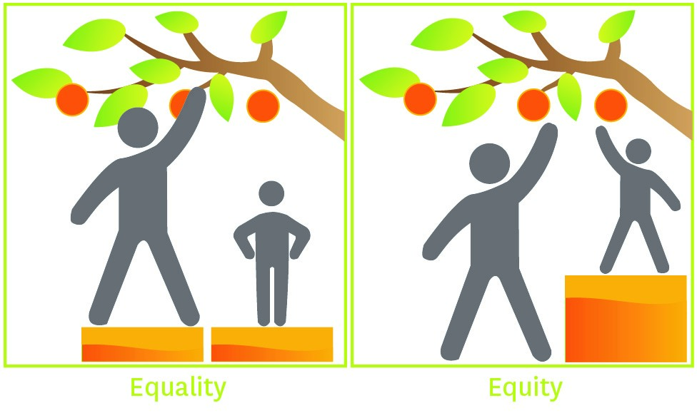 First image shows 2 men reaching for fruit on a tree. One man is shorter so he cannot grab the fruit.  Second images shows the shorter man standing on a box, so he can grab the fruit, just like the taller man.